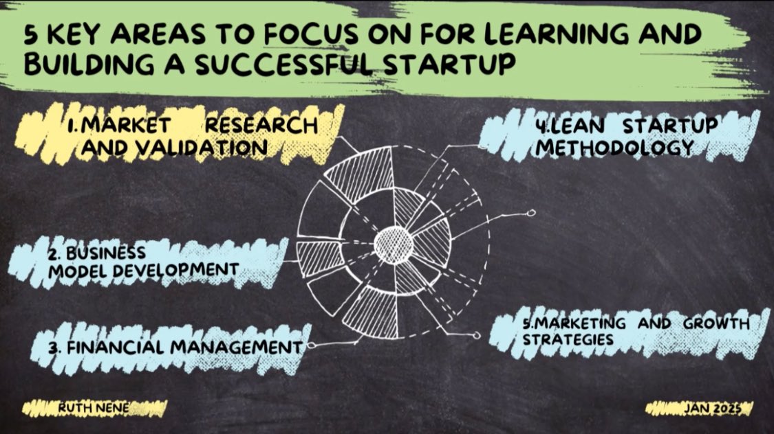Innovatorunit's tweet photo. Building a Startup That Works
Market research and validation are the backbone of every successful business. Understanding your audience to testing your idea. https://t.co/xL7ghbZPTB 

Video: https://t.co/fHVeNQvjda

#Startups #MarketResearch #BusinessGrowth #Entrepreneurship https://t.co/gM9Pc3PBv4