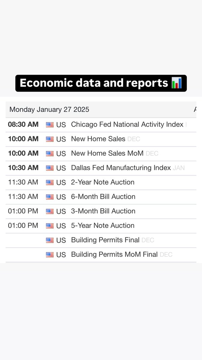 AndreInvests's tweet image. Nothing major on the schedule today for Tier 1 news.

Will be volatile nonetheless after the massive market decline during the globex session on $NQ and $ES.

Trade safely everyone.