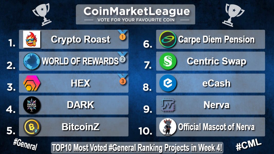 CoinMarketLeague.com tweet media