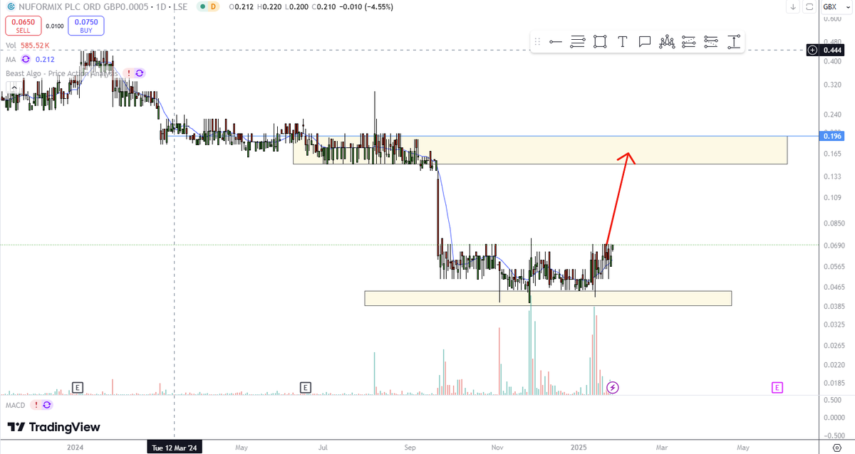 AIMTOPPICKS's tweet photo. #NFX Mind the gap https://t.co/IaJQxGuy1K