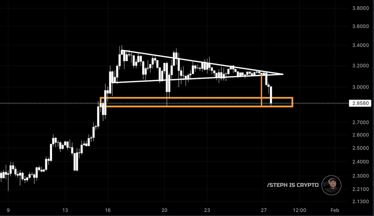 #XRP BREAKDOWN target met ✅