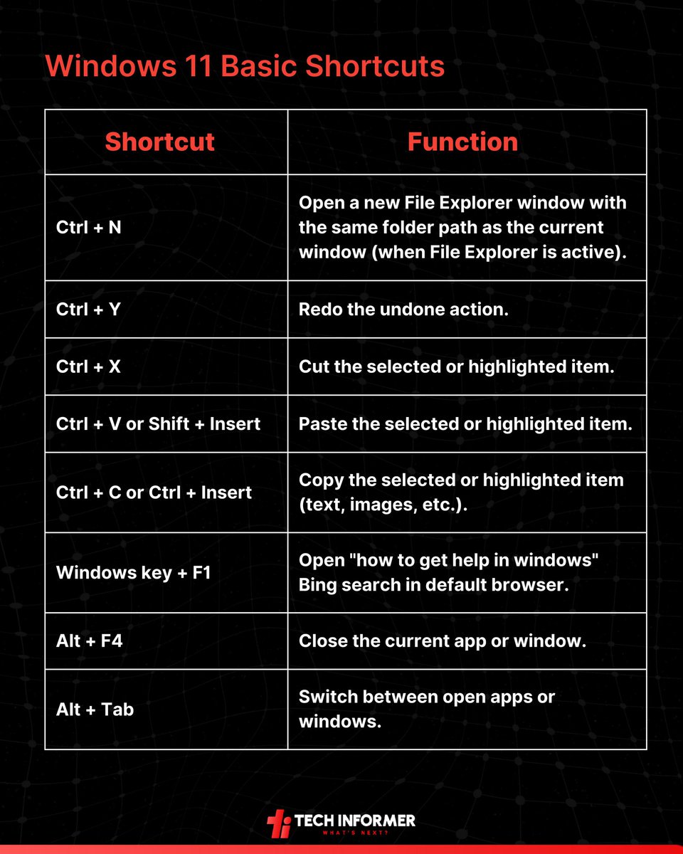 Tech_Informer_'s tweet image. Master Windows 11 like a pro! Discover essential keyboard shortcuts to level up your PC game

#TechInformer #Windows11 #KeyboardShortcuts #TechTips #ProductivityHacks #PCMastery