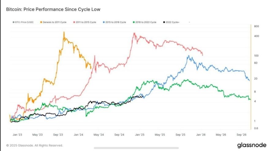 CriptoLiz's tweet image. &quot;This cycle looks every day closer to the 2018 cycle. Patience is key&quot;
- Defi Talks -    🙏🙏🙏