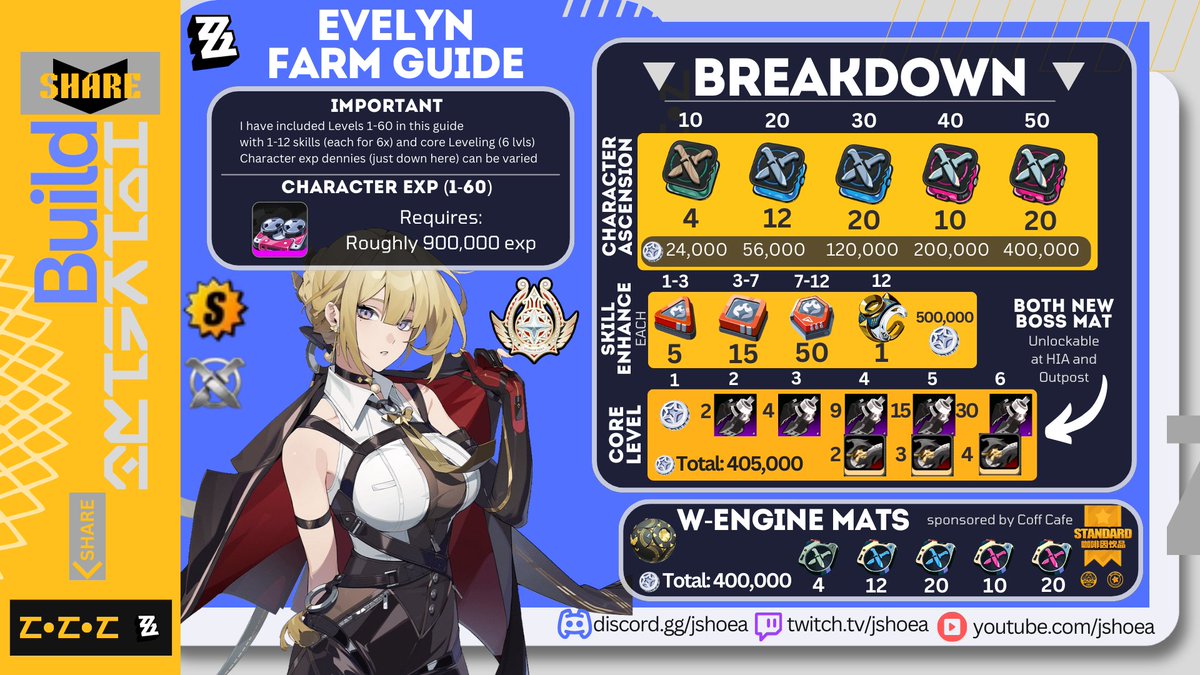 Jshoea1's tweet photo. [Evelyn Chevalier Farm Guide 1.5] 
△Full farm and material Guide 

Will have build Info graphic out later this week,
Also make sure to tune into our podcast &amp; watch our
first impressions of Evelyn here: https://t.co/boKBPozyvd

#zzzguide #EvelynZZZ #ZenlessZoneZero #zzzbuild https://t.co/Rpkt0fAiH0