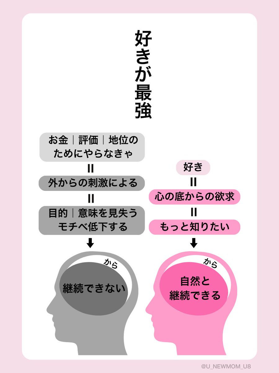u_newmom_u8's tweet photo. 朗報！継続できないのはあなたのせいじゃない https://t.co/Gj5lJcxxRH