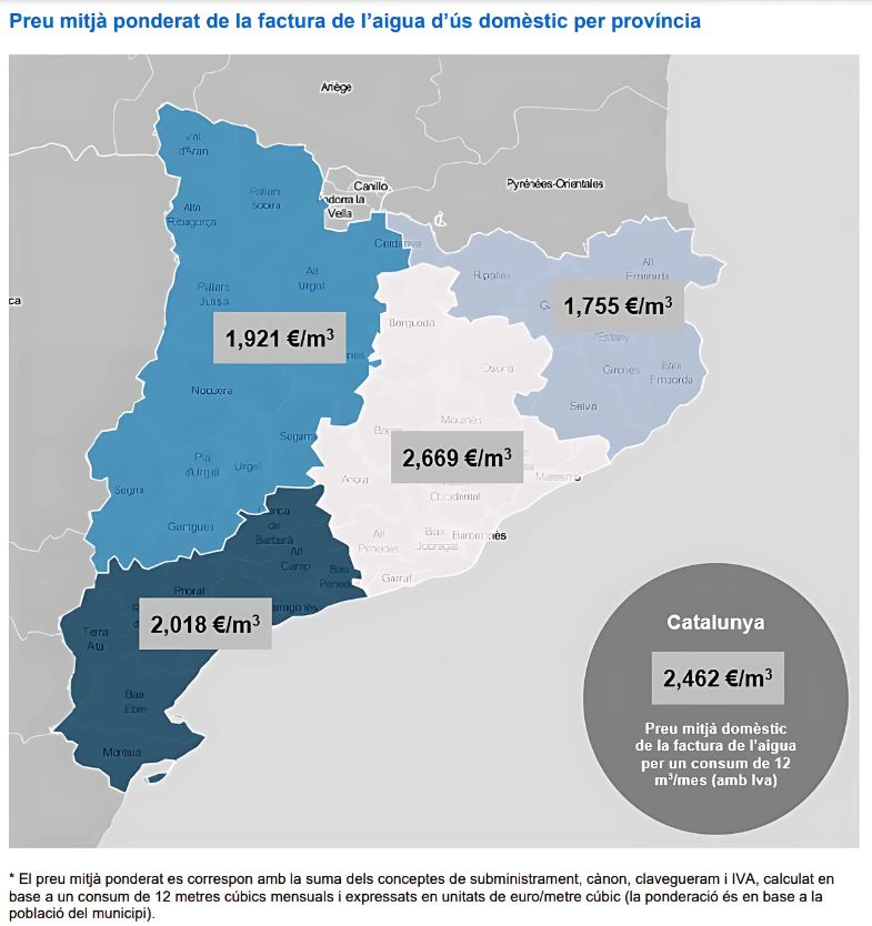 Oriol Soler Pablo (@uri__soler) on Twitter photo 🔴Notícia <a href="/SERCatalunya/">SER CATALUNYA</a>: la gestió privada de l'aigua encareix un 26% el preu als ciutadans
🚰Ho diu l'informe de preus de l'Agència Catalana de l'Aigua de 2024, un document de 75 pàgines amb un anàlisi exhaustiu de totes les variables que entren al preu de l'aigua... 🔴Notícia <a href="/SERCatalunya/">SER CATALUNYA</a>: la gestió privada de l'aigua encareix un 26% el preu als ciutadans
🚰Ho diu l'informe de preus de l'Agència Catalana de l'Aigua de 2024, un document de 75 pàgines amb un anàlisi exhaustiu de totes les variables que entren al preu de l'aigua...
