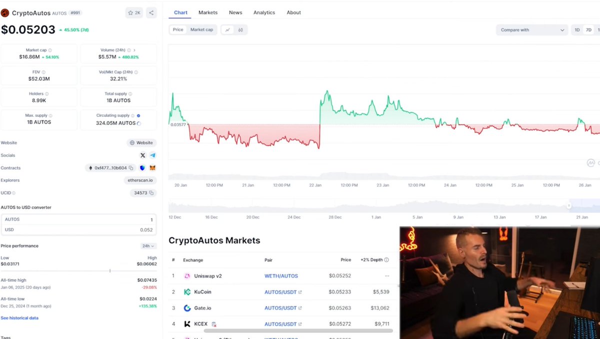 TheCryptoKazi's tweet photo. Becker dropped a banger video. 

Also added $AUTOS to his portfolio 👀 

Bullish af 🤝 https://t.co/J0LQQ1qcEz