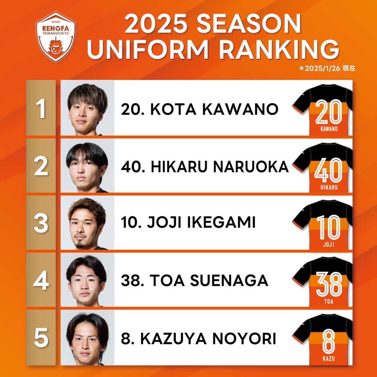 レノファ山口　2018年試合用ユニホーム上下L レノファ山口FC 2018 ユニフォーム - ユニ11