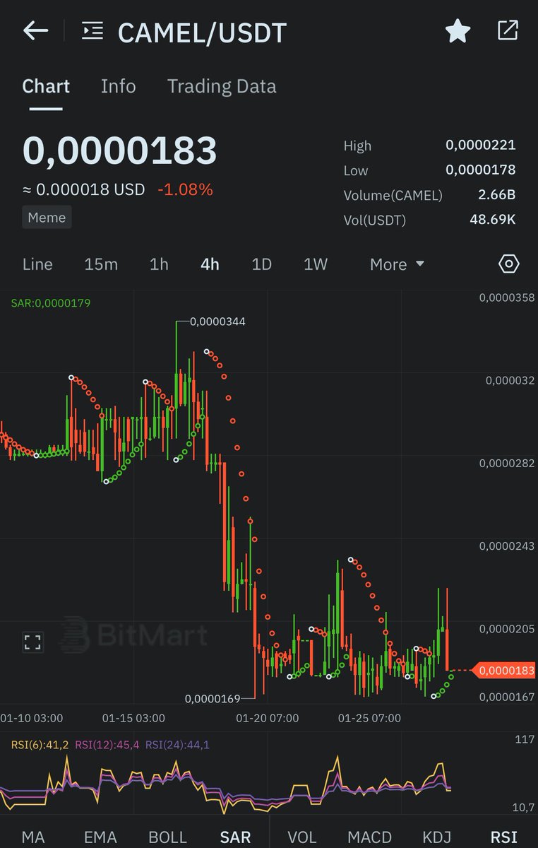 Don’t sleep on $CAMEL. 

Let’s send it to the moon. 

#Memecoins #Bitcoin