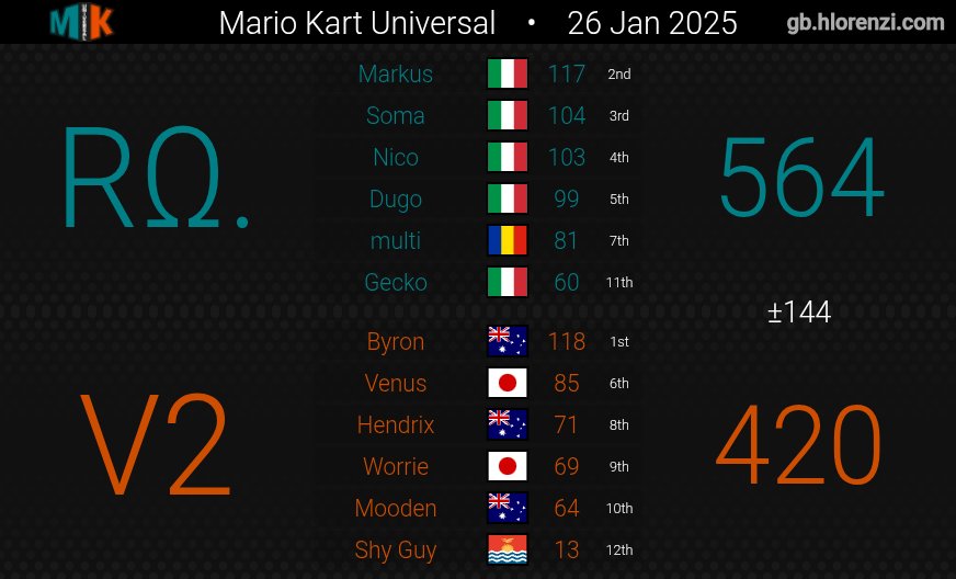 Rotom-Wash tweet media