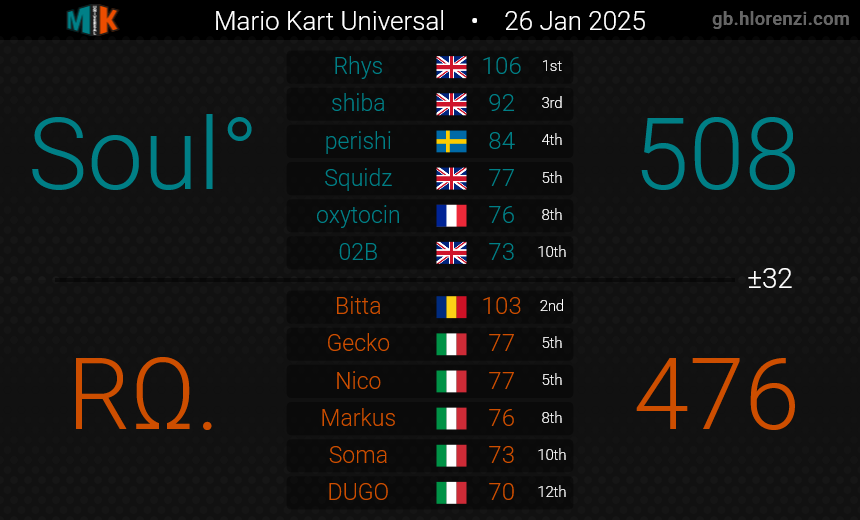 Rotom-Wash tweet media