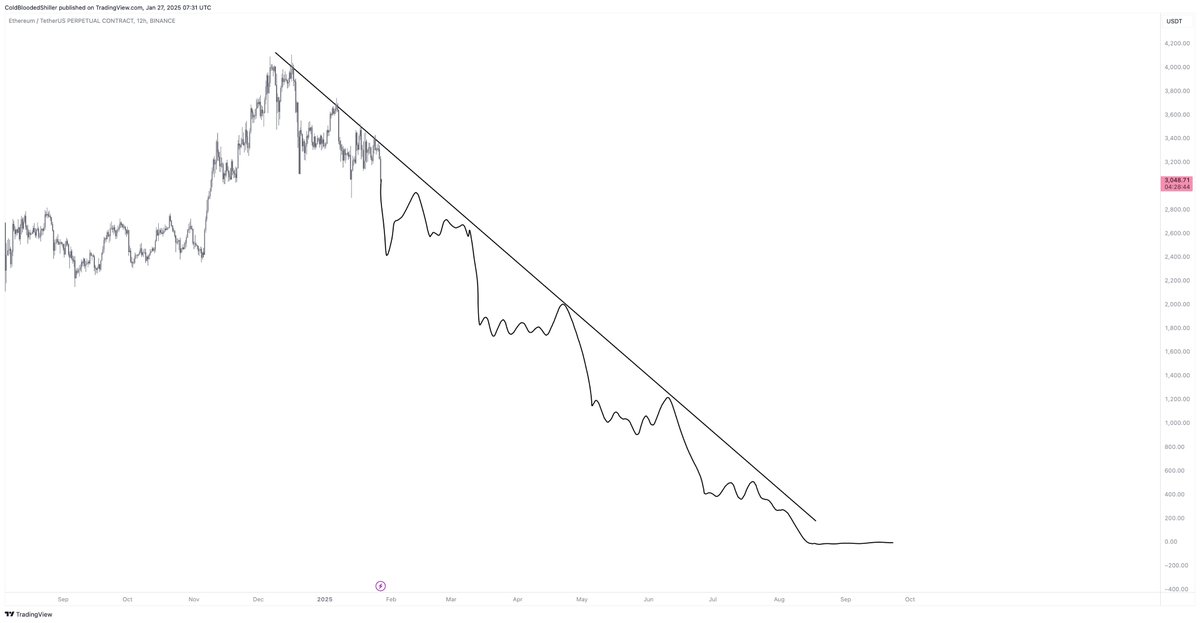 Cold Blooded Shiller tweet media