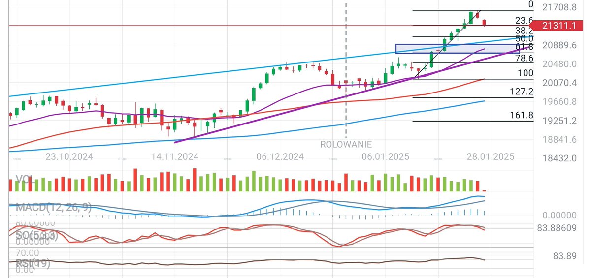 CptKirkor's tweet photo. What's in the box!? 
#dax $dax #ger40 #ger30
Daily 21ema, golden pocket of a swing up, uptrend support, yearly and monthly pivots https://t.co/1dzH16361n
