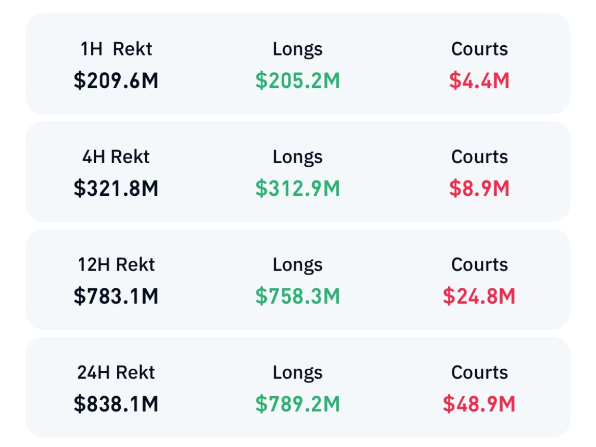 CoinTabloid's tweet photo. #BITCOIN liquidations https://t.co/dvENRFnE5N