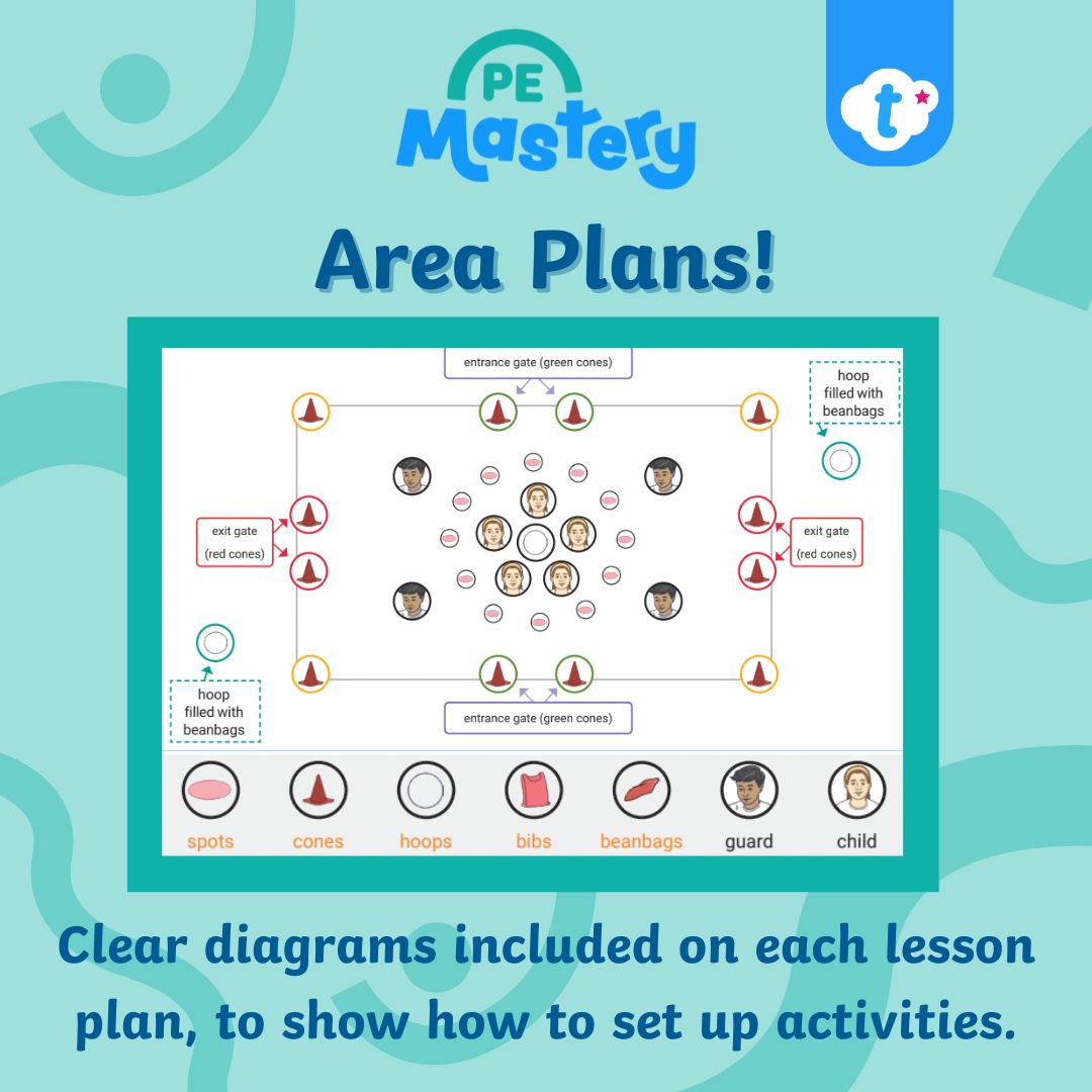 Clear, simple, and effective! Our PE Mastery lesson plans include visual diagrams that make setting up games and activities easy. No guesswork—just high-quality PE made simple! 🏆