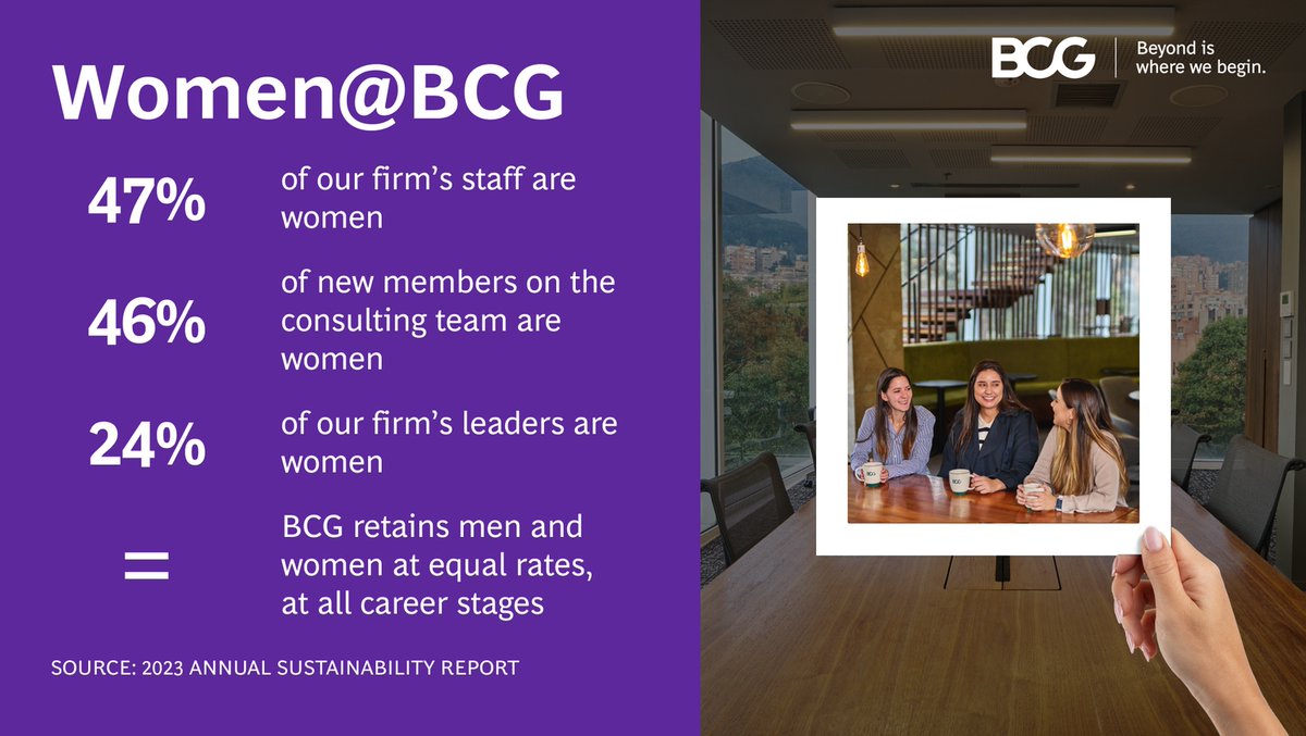 Women@BCG is more than a network—it’s a catalyst for growth and impact. With strong representation at all levels, we’re building a future where women thrive