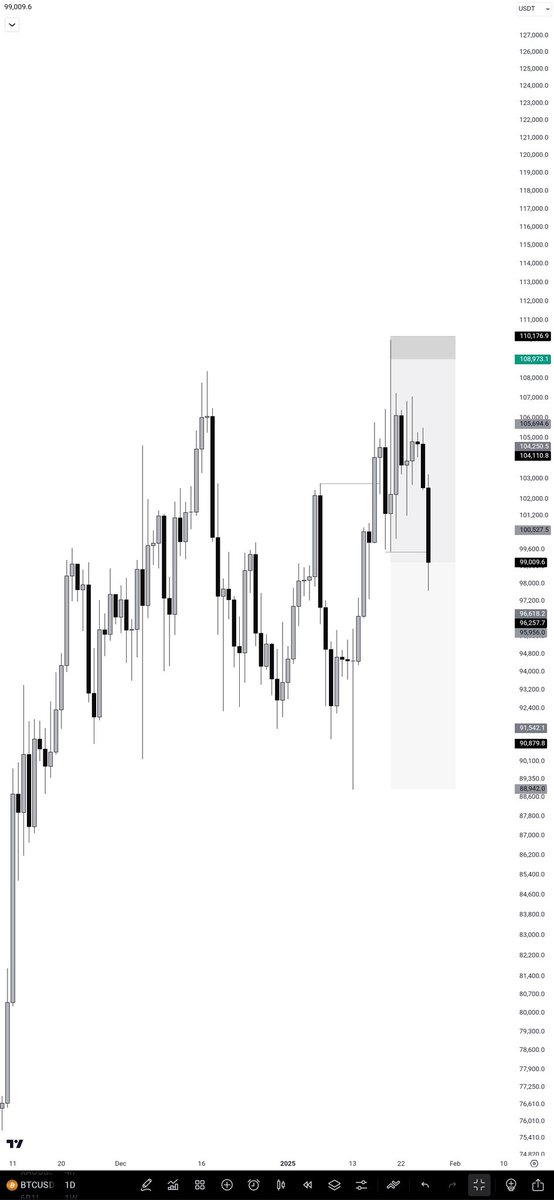 _anzyumoh's tweet photo. No take am play...
#BTC #normalstuff https://t.co/JSo1tlcDBc