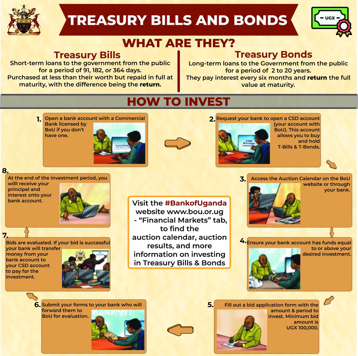 Looking for a safe way to grow your money?
Refer to this Step-by-Step guide and discover how to invest in Treasury Bills &amp; Bonds - a low-risk, simple, and reliable way to earn with Bank of Uganda. Start your journey today
