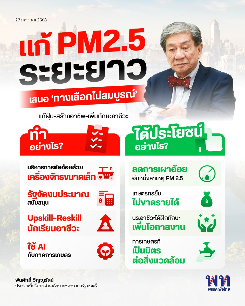 "พันศักดิ์ วิญญรัตน์" ประธานที่ปรึกษาด้านนโยบายของนายกรัฐมนตรี เสนอแนวคิด “การเกษตรอย่างยั่งยืน” ช่วยลดการเผาไหม้ที่เป็นต้นตอของ #PM25 ช่วยให้ชาวไร่อ้อยนับหมื่นครอบครัวสามารถดำรงชีพและสร้างรายได้อย่างต่อเนื่องโดยไม่เสียโอกาสในการทำมาหากิน
.