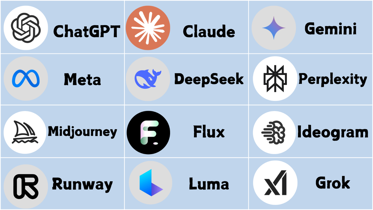 Effortlessly access these cutting-edge AI models, all in one place:

ChatGPT-o1
DeepSeek-R1
Claude-3.5
Gemini-2.0
Llama-3.3
MidJourney
Perplexity
Runway

Here's how↓