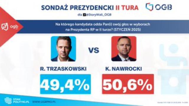 szefernaker's tweet photo. Uwaga! te nerwy, ataki i panika sztabu @Trzaskowski2025 to nie przypadek. Za chwilę MACHINA FAKE NEWS uderzy jeszcze mocniej i szybciej w #Nawrocki2025. Róbcie tak dalej! Dobrego dnia! https://t.co/AKI0CmlKTa