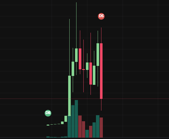 LindaAlex23's tweet photo. dev sold $plog #plog https://t.co/9efjCsiQAM