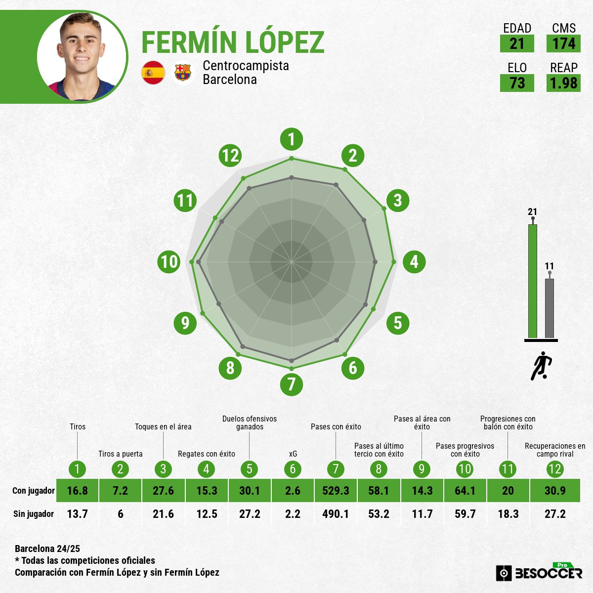 BeSoccerPro tweet media