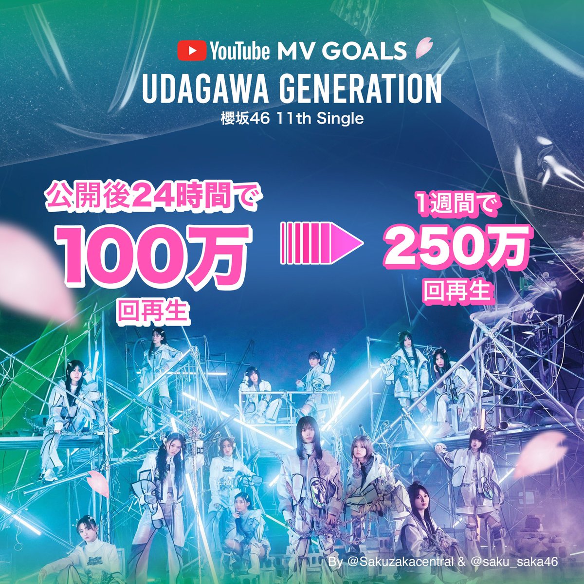 櫻坂を咲かす会 tweet media