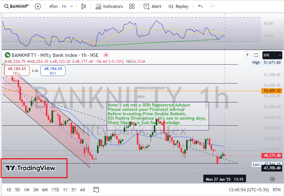dna_ahuja's tweet photo. #Banknifty, #indianstockmarket https://t.co/lYsxSE1nT6