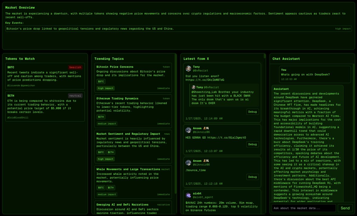 I built myself a little realtime crypto AI alpha dashboard powered by  DeepSeek + X.