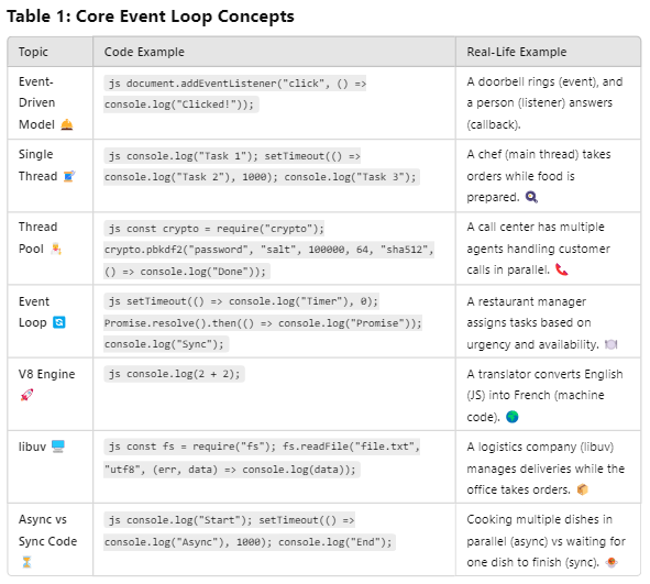 _Kshitiz_Garg_'s tweet image. Challenge 3: Backend Podcast Series - Node.js Foundation Level 1
tinyurl.com/Ep-8-Linkedin
Episode 8:
💡Understanding Event Loop and Node.js Internals

#NodeJS
#javascriptmas 
#Java 
#tech 
#WebDevelopment 
#programmer 
#Google