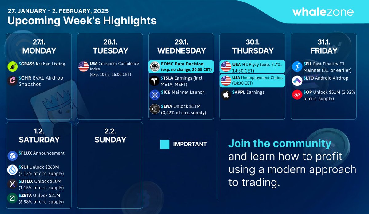 WhaleZone GLOBAL tweet media