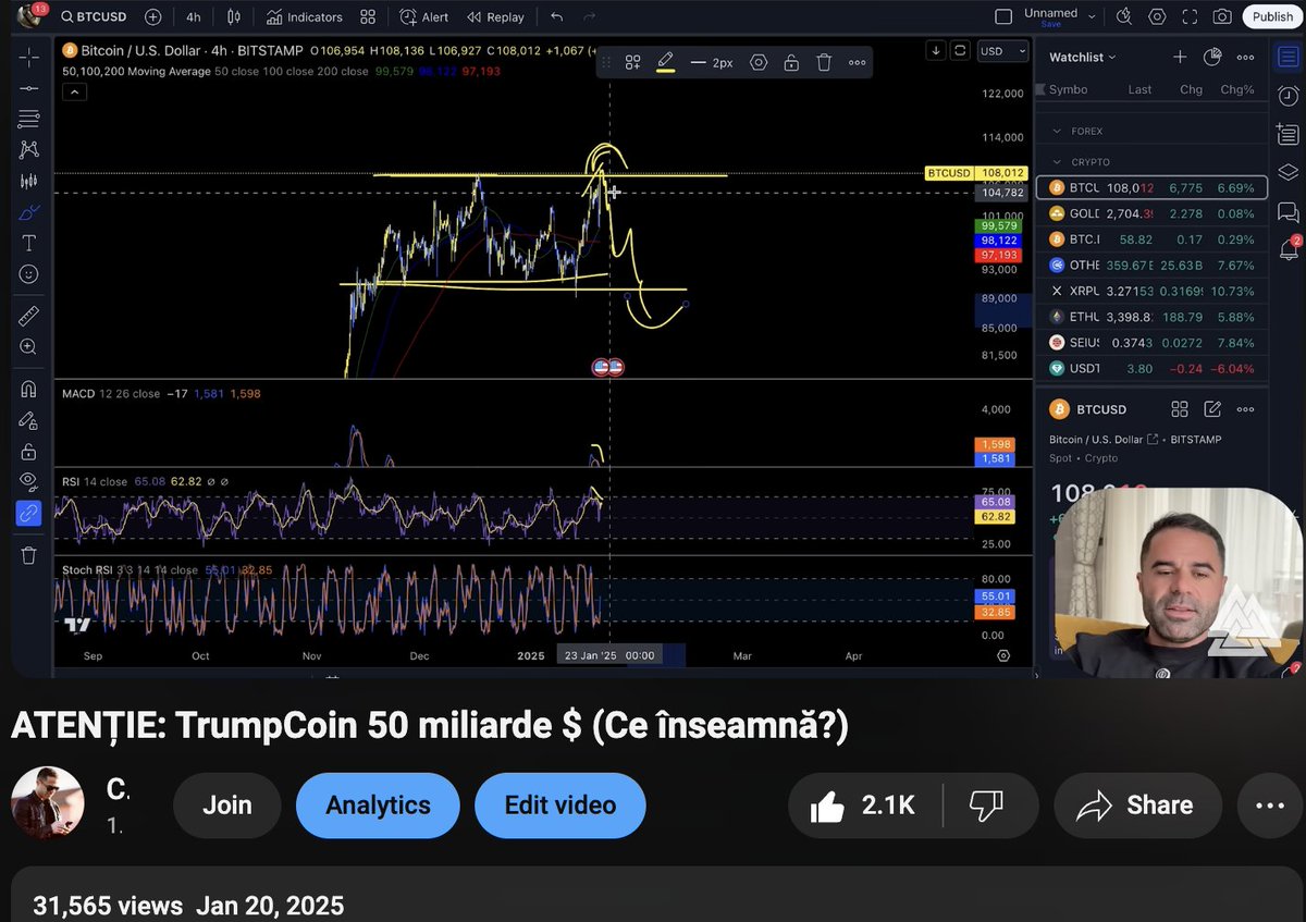 ChifoiCristian's tweet photo. Everyone still surprised when dumping or pumping. 
"On what news bro?"
"What happened bro?"
"Gaza Strip bro.."

Meanwhile, chart was screaming weakness since 20th of January (clip on my YT)

Some supports on the way, but the range is clear. "GaZa STriP" https://t.co/PiRquFISNe