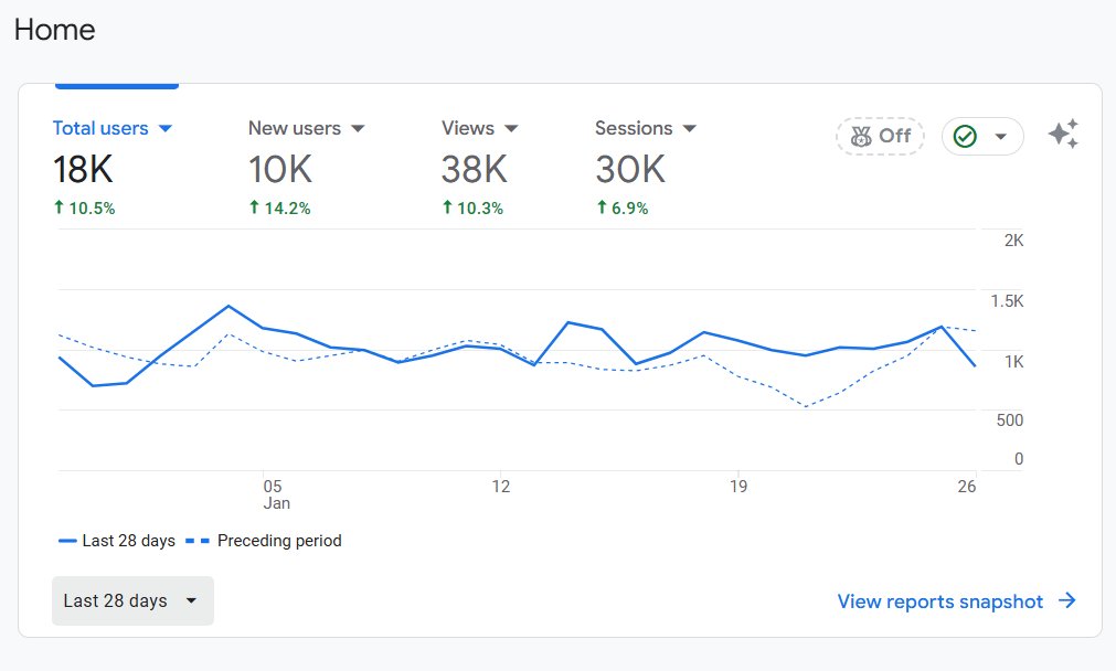 MilaChervenkova's tweet image. This is the most basic website I've ever built. 
I spend 2 hours/month to add new data content.

Now, it pays for my time and all the domains I own.

I don't know why, but those little websites that pay my small bills are the sweetest and most sentimental.