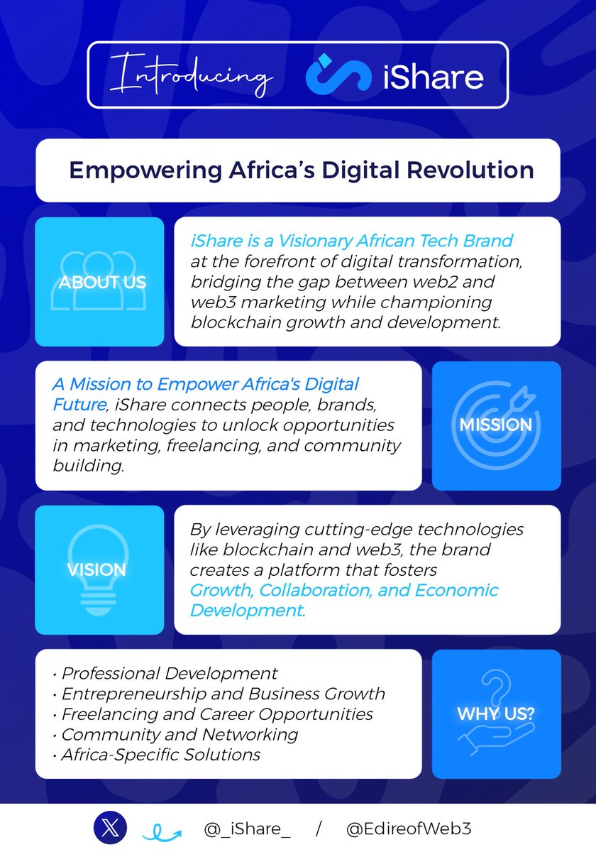 _iShare_'s tweet image. Introducing iShare: Empowering Africa’s Digital Revolution

iShare is a visionary African tech brand at the forefront of digital transformation, bridging the gap
between web2 and web3 marketing while championing blockchain growth and development.

With a mission to empower…