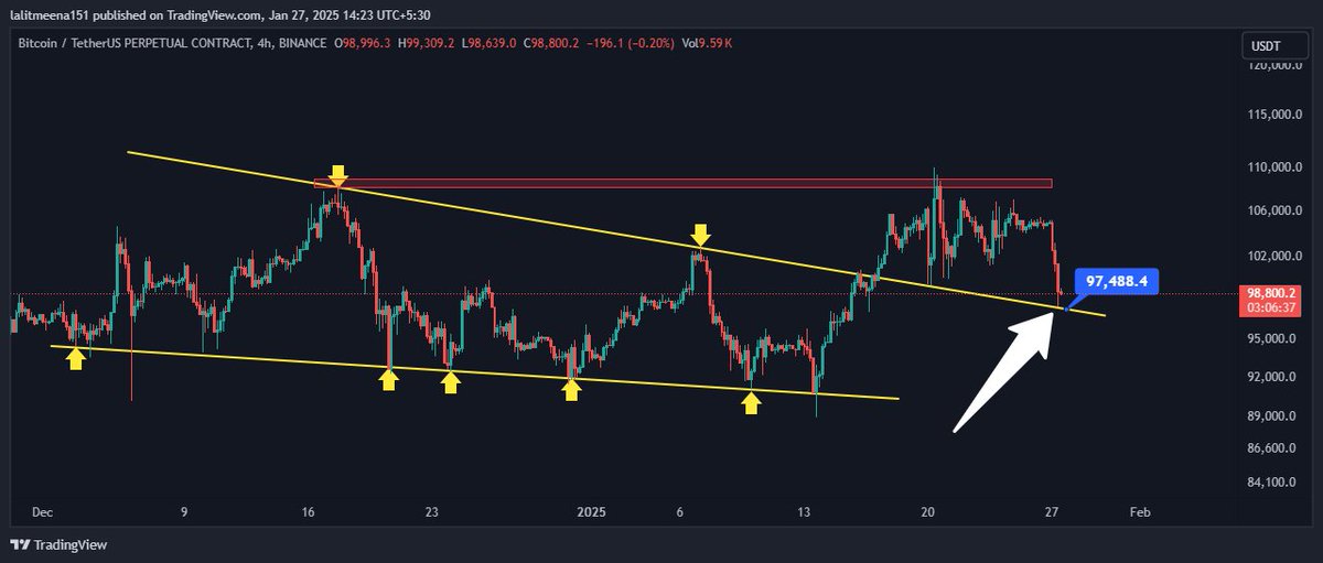 🚨Urgent 

Should we Pump #Bitcoin  ?

Like ❤️+ Repost🔃 then we will Pump it to the moon🚀🚀

#Bitcoin #cryptomarket #CryptoNews