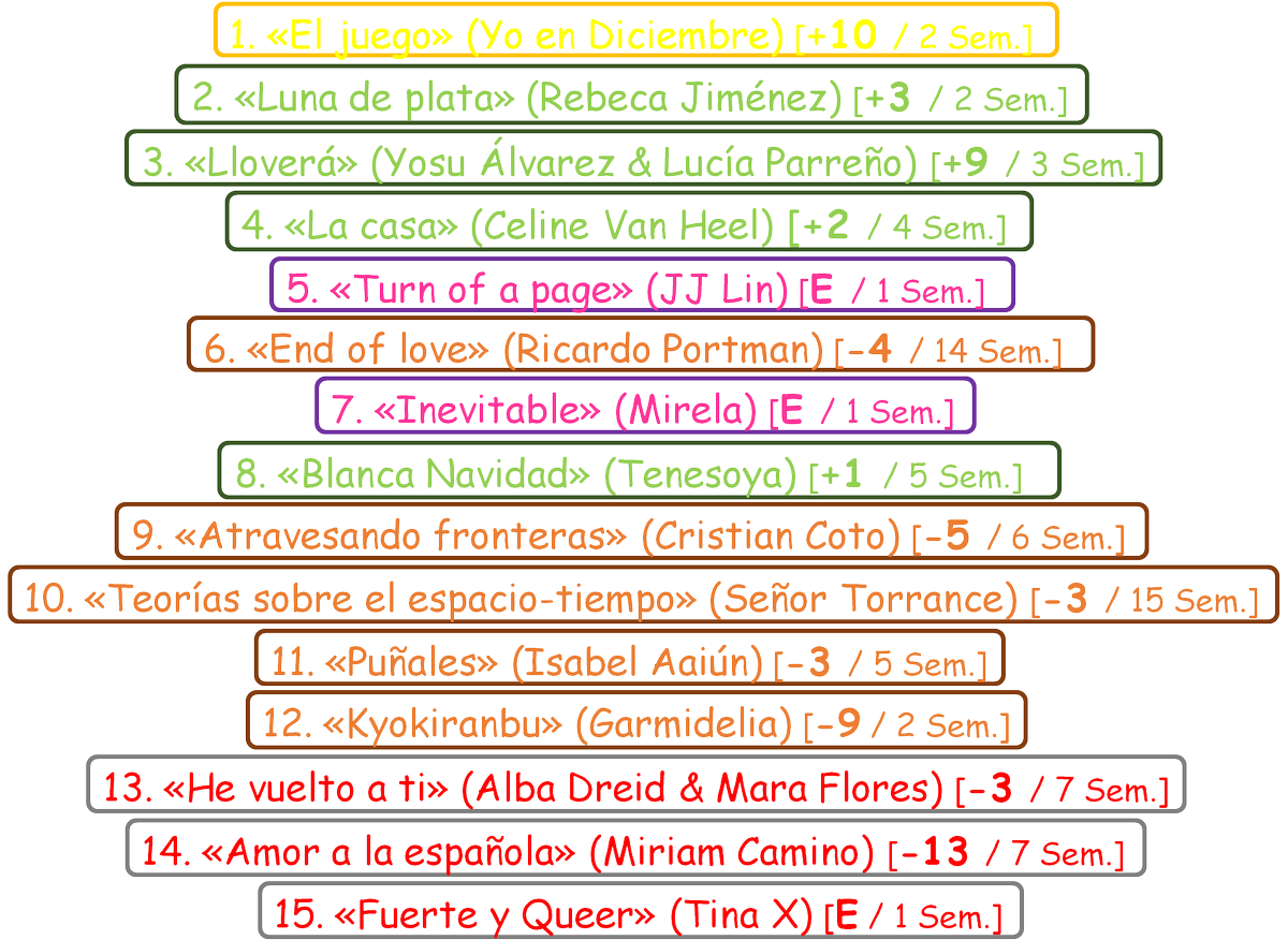 TOP Musical #SubeOBaja actual (Semana 402)