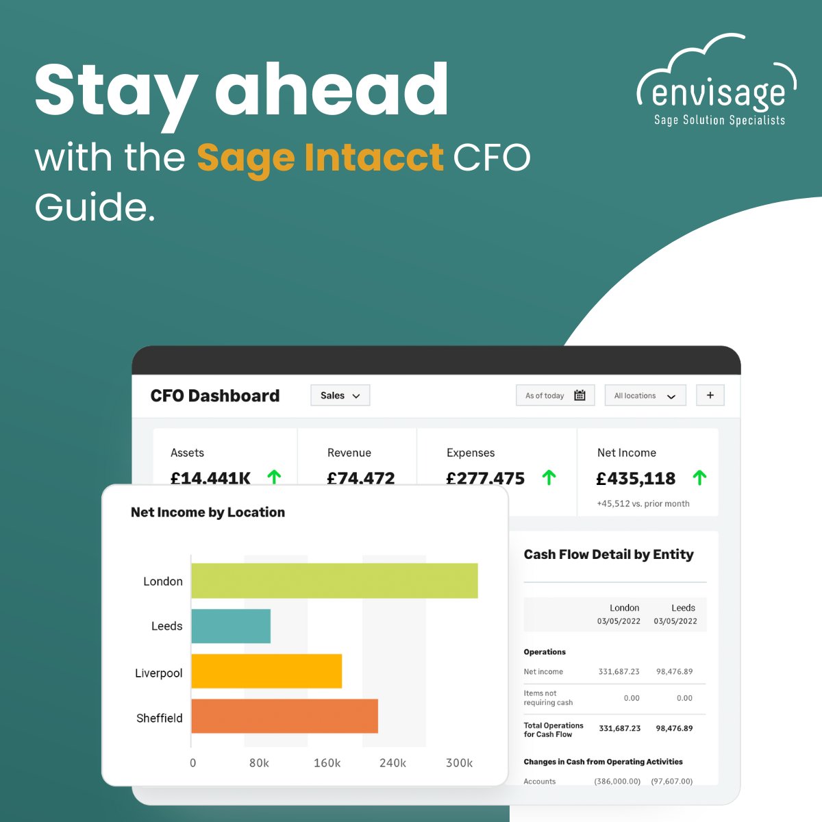 envisagecloud's tweet photo. Access the data you need for a real-time view of your entire business with Sage Intacct. Download our CFO guide for more: https://t.co/F2SGGPAr9e

#CFOGuide #FinancialManagement #ERP https://t.co/Crju91LVce