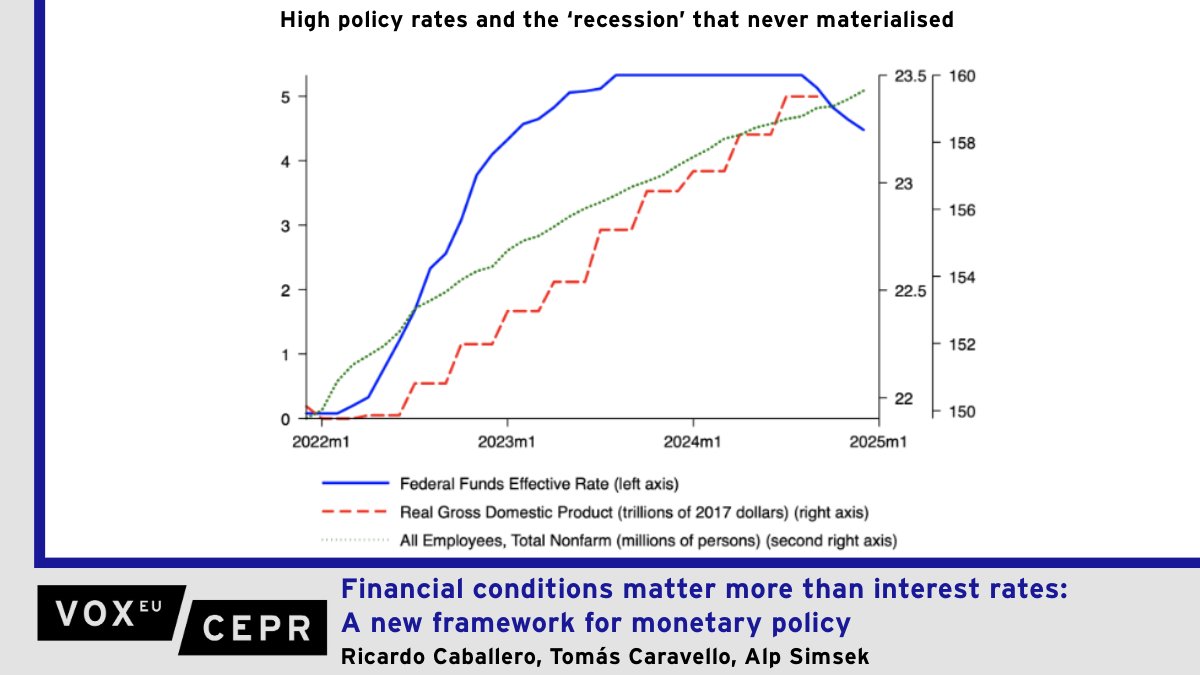 VoxEU tweet media