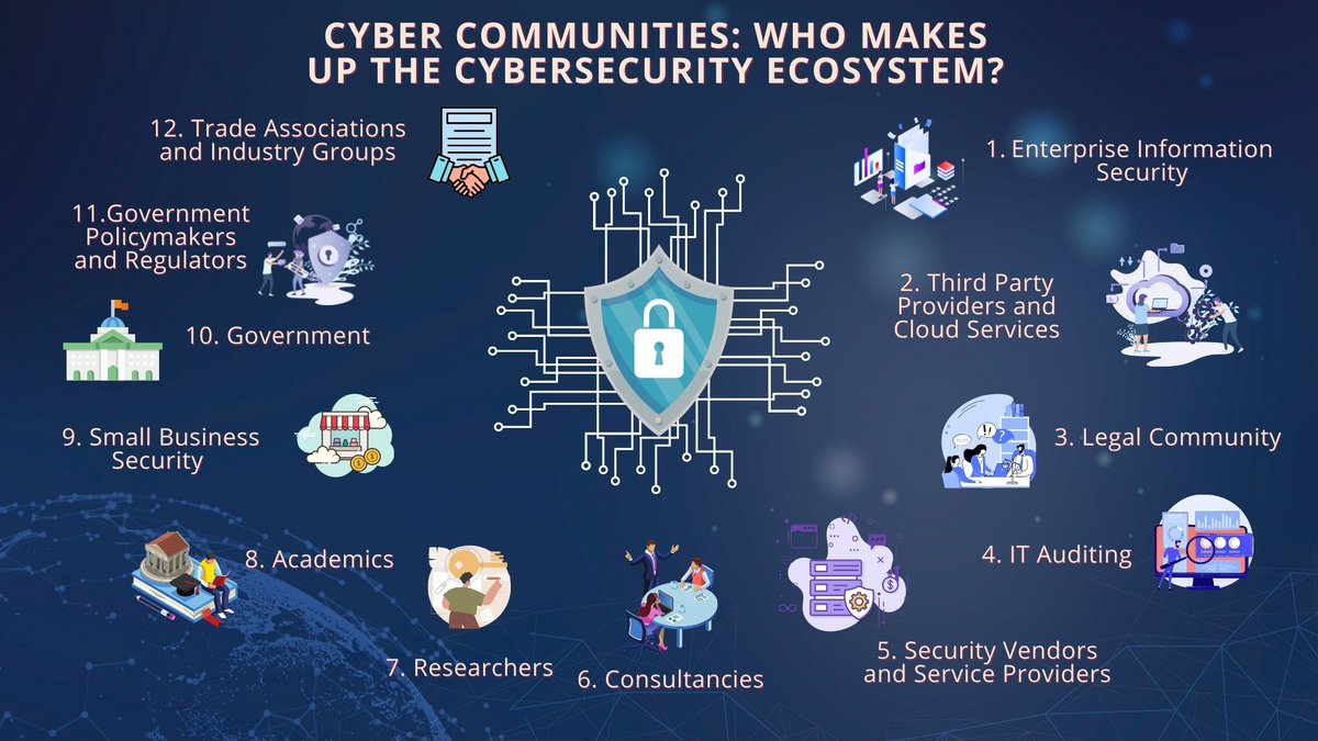 CyberSecurity Communities:

We acknowledge the organizations driving valuable conversations locally &amp; regionally. Kindly follow them:

<a href="/KICTANet/">KICTANet</a> <a href="/africahackon254/">Africahackon254 Official</a> <a href="/shehacks_ke/">SheHacks KE #SheHacks2025</a> <a href="/KeCIRT/">National KE-CIRT/CC</a> <a href="/ICTAuthorityKE/">ICT Authority</a> <a href="/Isaca_kenya/">ISACA KENYA CHAPTER</a> <a href="/NITAUganda1/">NITA-Uganda</a> <a href="/ict_commission/">ICT Commission-Tanzania</a> <a href="/bictrwanda/">Broadcasters of ICT</a> <a href="/africacybercom/">Africa Cybersecurity Consortium (ACC)</a>