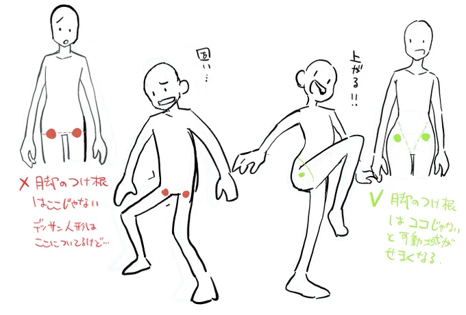 足の付け根が上手く描けない人へ 