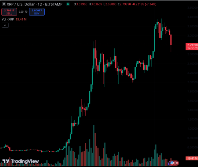 drozenberg's tweet photo. Bear Trap $xrp https://t.co/xOwNJcje8W