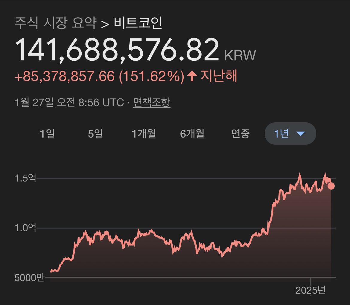 NUMOROCOINミ☆𝐧𝐮𝐦𝐨𝐫𝐨.𝐢𝐨☆彡비트코인 투자 실패사례.ewn