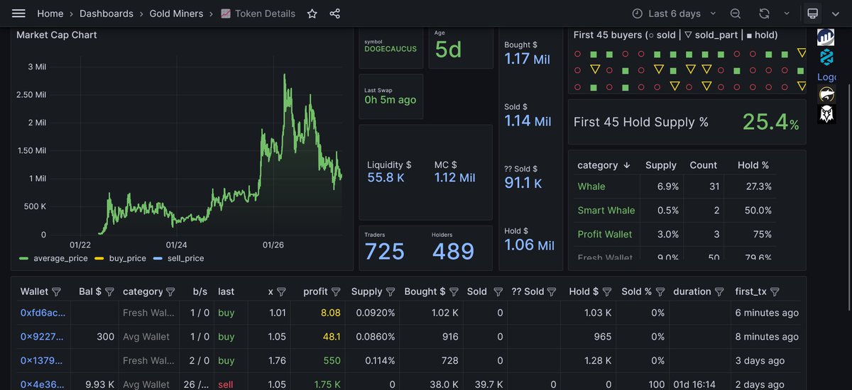 Goldmine Ethereum tweet media