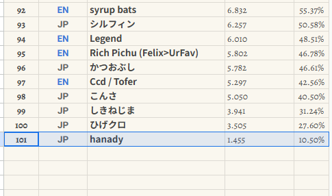 hanady🍧 tweet media
