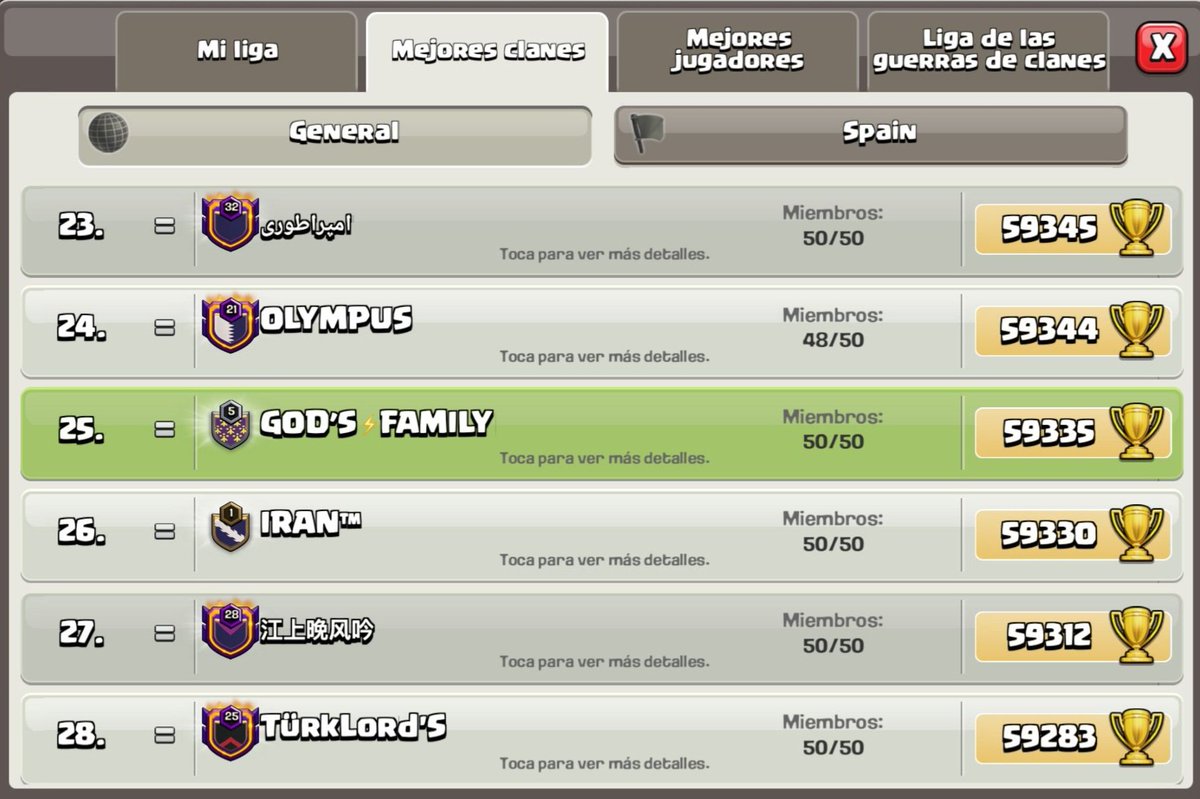 Gods_familycoc's tweet photo. Fin de temporada-Enero 2025.

Primer mes del año. Vamos a por más💪🏼

¡Arriba God's!🇪🇸

Dar las gracias a todos los que seguís con nosotros mes tras mes y a los amigos de la familia❤️‍🔥 https://t.co/MEBn5mrARS
