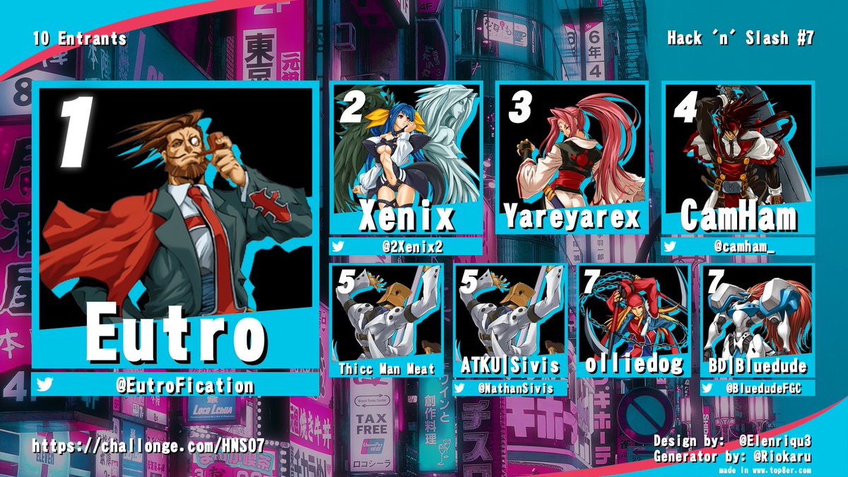 Another Hack 'n' Slash bracket, another Eutro W... We will be back in 2 weeks as we will be running +R fortnightly now 🥳. Here is your top 8. 
🥇<a href="/EutroFication/">Eutro</a>
🥈<a href="/2Xenix2/">Xenix</a>
🥉Yareyarex
4th <a href="/CamHam_/">CamHam</a> 
5th Thicc Man Meat, <a href="/NathanSivis/">Sivis</a> 
7th olliedog, <a href="/BluedudeFGC/">MSTK | Bluedude</a>