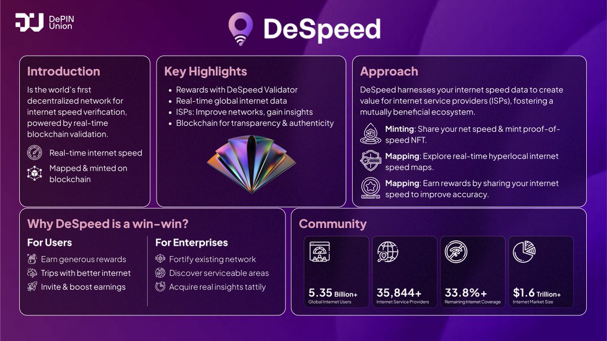 What is DeSpeed? Redefining Internet Speed Transparency 🌐

<a href="/despeednet/">DeSpeed</a> is the first decentralized network for internet speed verification, powered by real-time blockchain validation. By recording speed data on-chain, #DeSpeed creates a global map of connectivity, offering