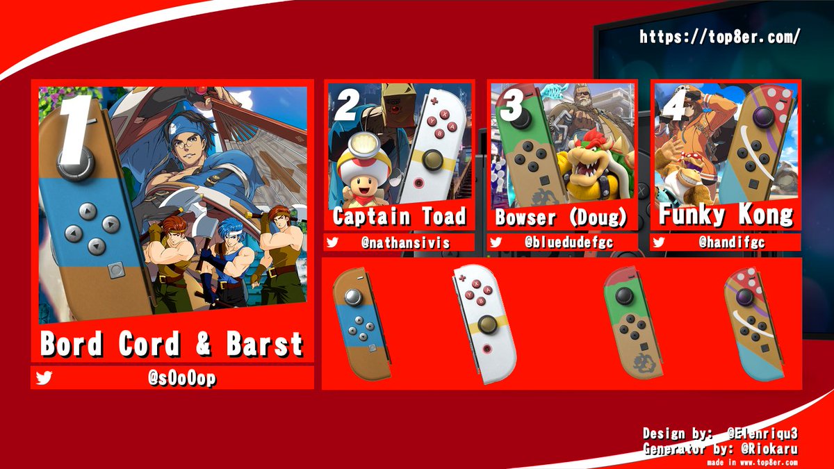 The first and most likely final Nintendo Switch Strive bracket was wonderful with Bord Cord &amp; Barst taking it out. All single Joycon gaming with Anji just being far too OP. Thank you to my 4 beautiful entrants and commentators
🥇<a href="/S0o0op/">Soop</a>
🥈<a href="/NathanSivis/">Sivis</a>
🥉<a href="/BluedudeFGC/">MSTK | Bluedude</a>
4th <a href="/HandiFGC/">Handi</a>