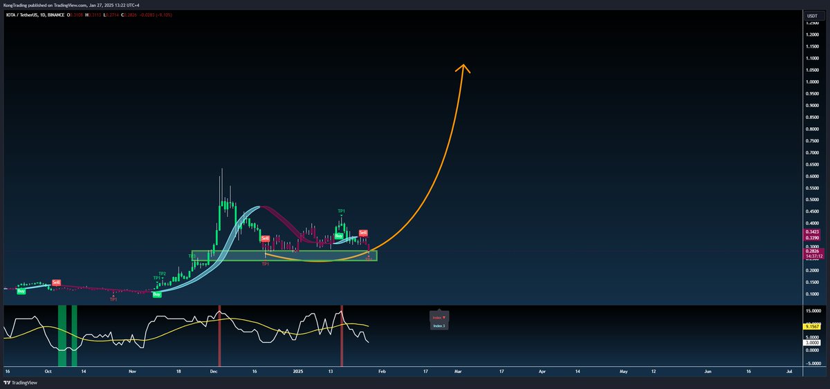 Kong Trading 🦍 tweet media